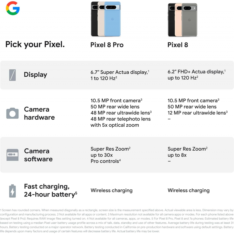 Google Pixel 8 Pro 5G Smartphone (12+128GB) - Procelain